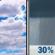 Sunday: Mostly Cloudy then Chance Rain Showers
